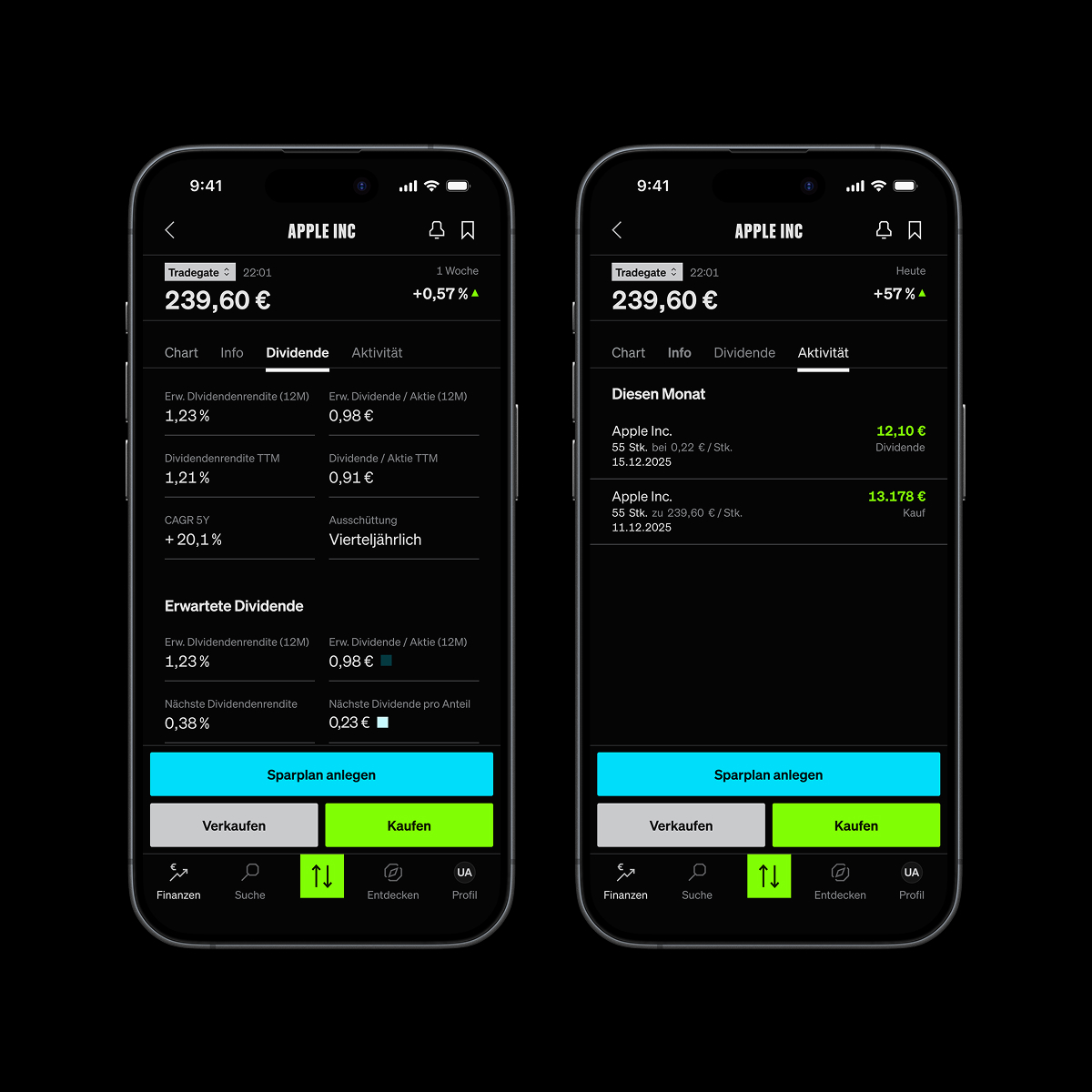 Dividends on Asset-Detail